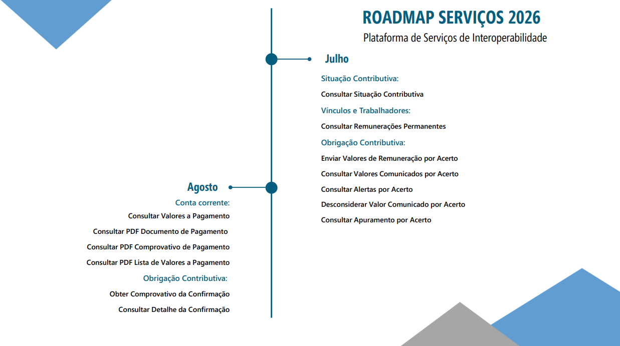 Roadmap de Serviços